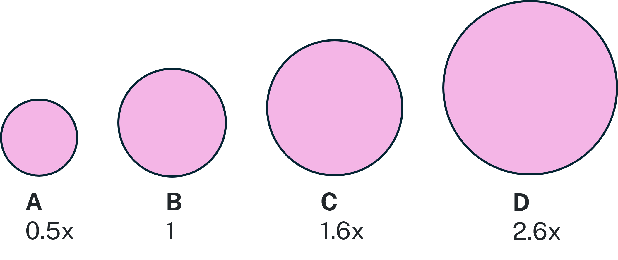 density relative risk